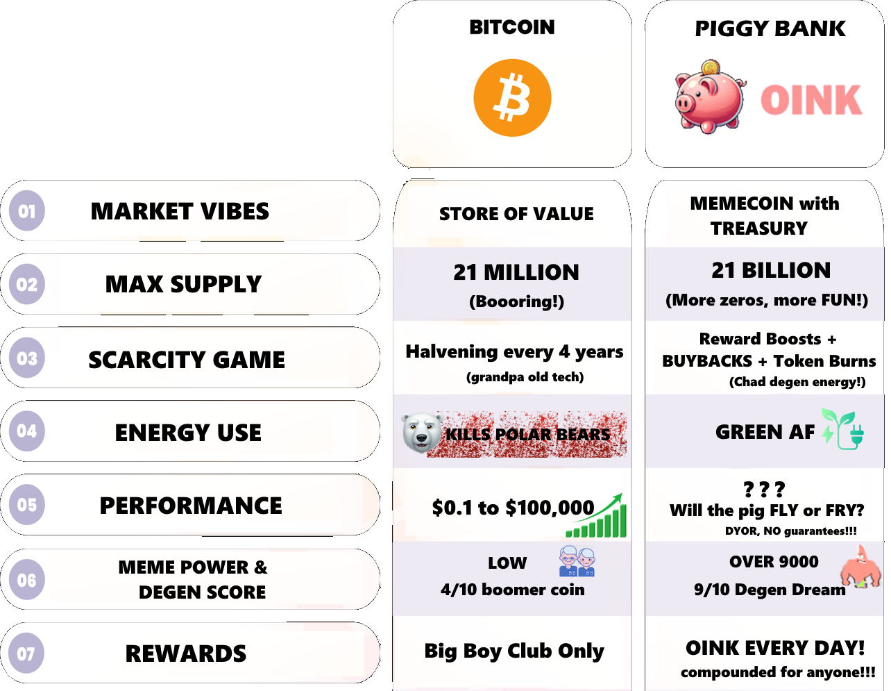 OINK Features