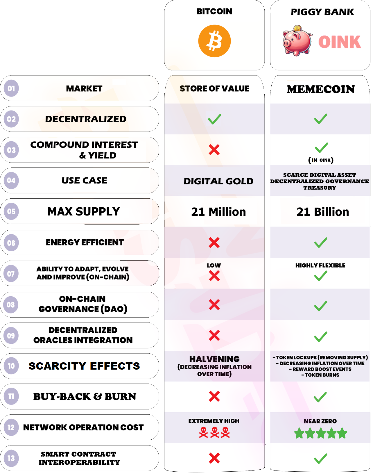 Pulse DAO Features